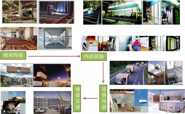 集装箱房屋的生产过程